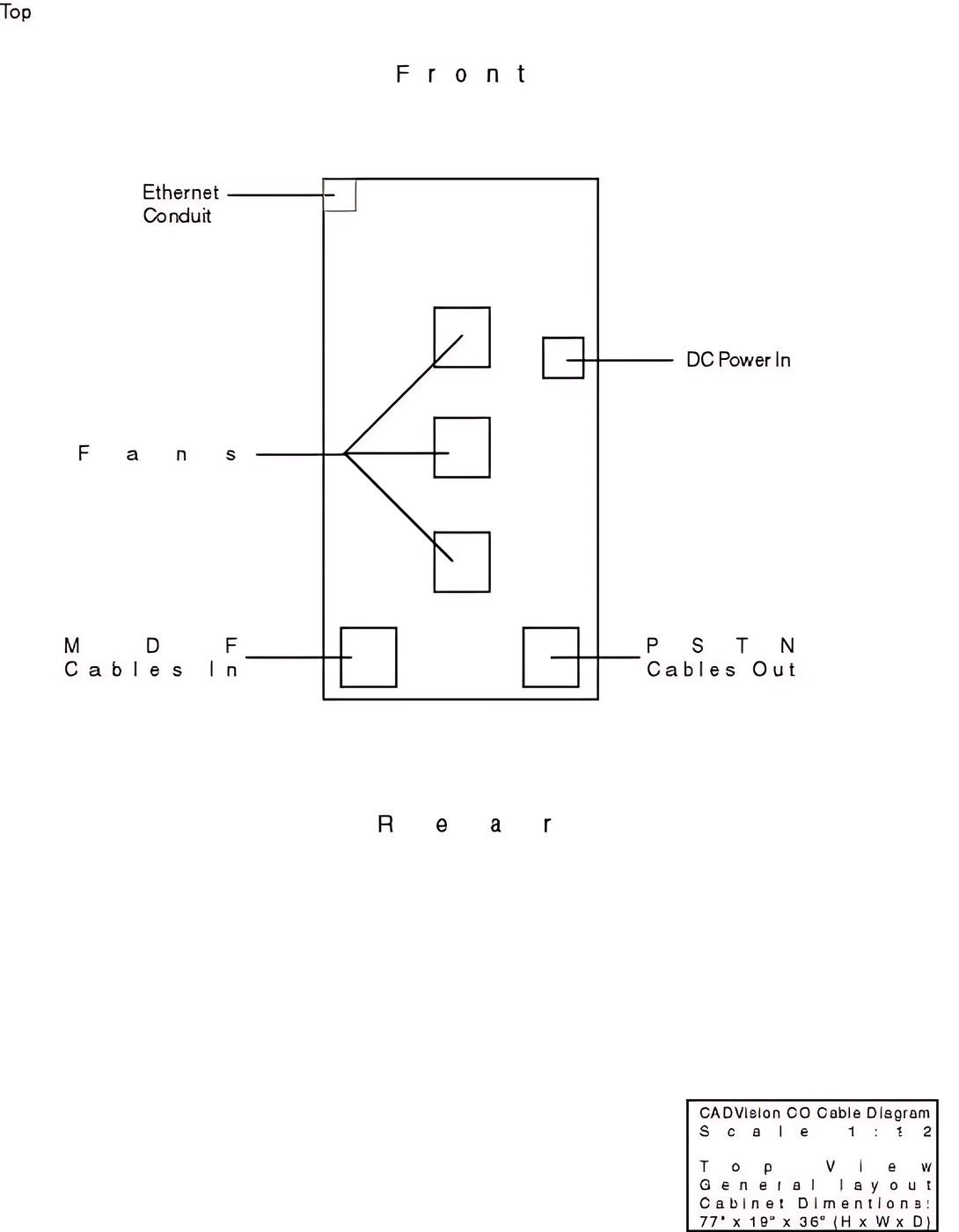 Circuit diagram of an Ethernet cable